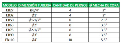 Tabla